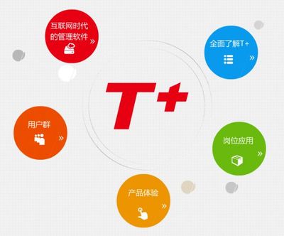 用友软件 企业数字化转型的坚实后盾