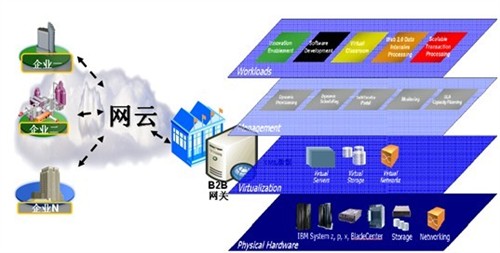 协达软件 引领电子商务时代的云计算应用软件服务
