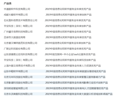 2019第三届中国信息化和软件服务业年度风云榜正式揭榜 应用软件服务正成为数字化转型“新基建”